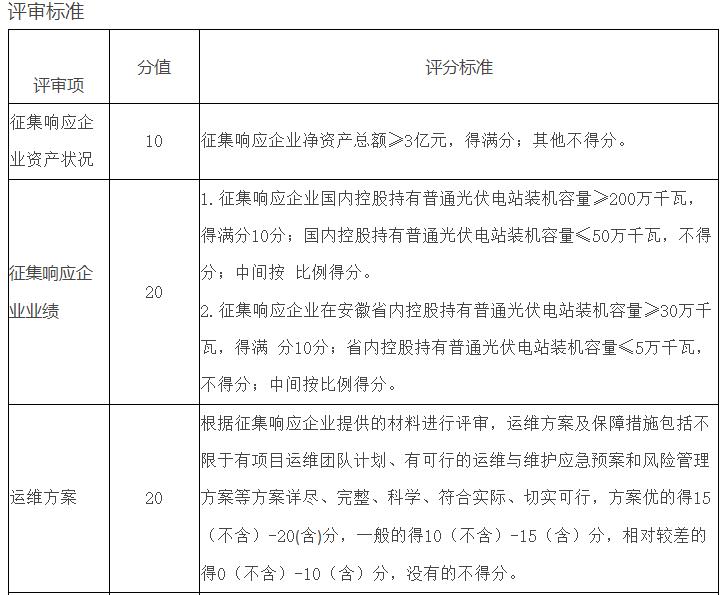 開(kāi)發(fā)項目先買(mǎi)牛棚！安徽某縣征集牧光互補光伏項目開(kāi)發(fā)商