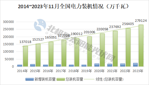 最新！31省電力版圖
