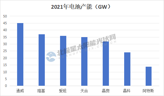 2024，光伏加速甩包袱！