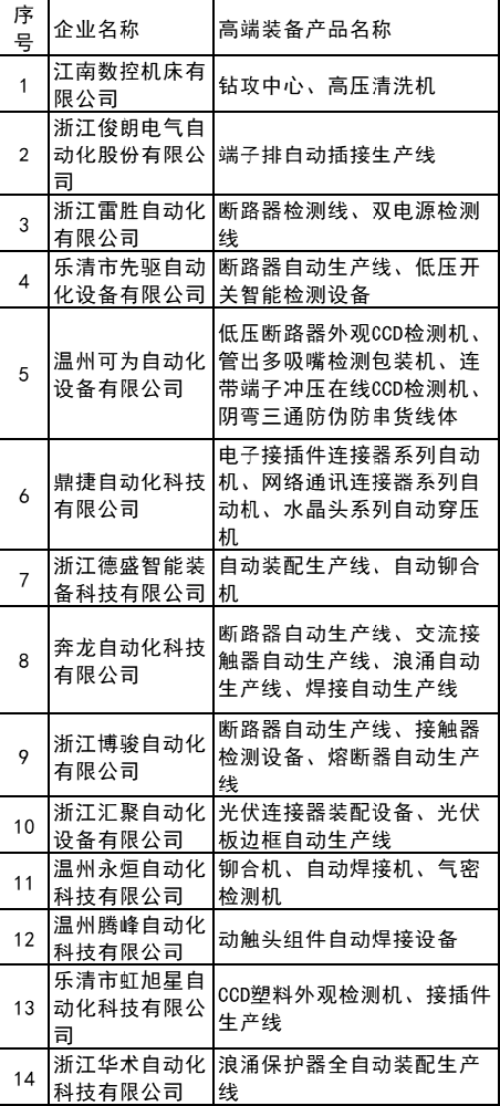 光伏連接器裝配等設備入選！浙江樂(lè )清公布高端裝備產(chǎn)品目錄庫