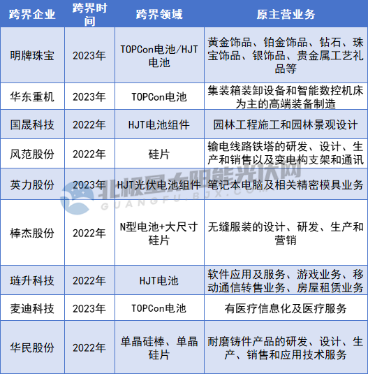 跨界光伏 誰(shuí)虧誰(shuí)賺？