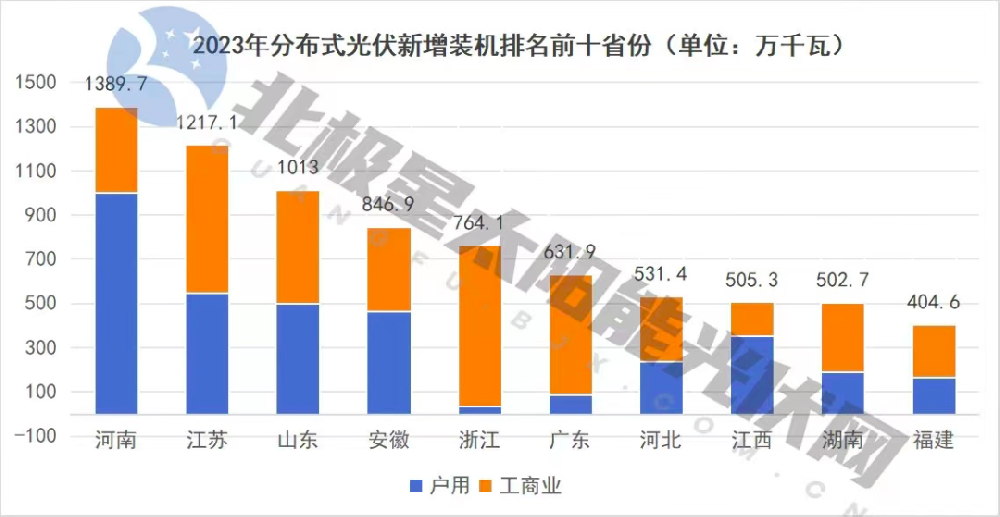 2024，分布式光伏還能再火嗎？