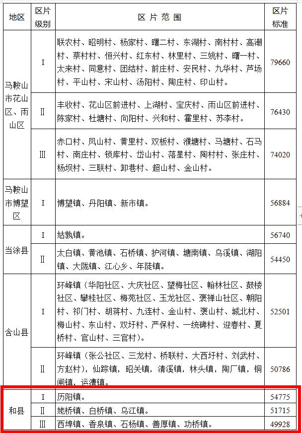 綜合地價(jià)補償4.9928萬(wàn)元/畝！信義和縣102MWP漁光互補光伏發(fā)電項目用地獲批