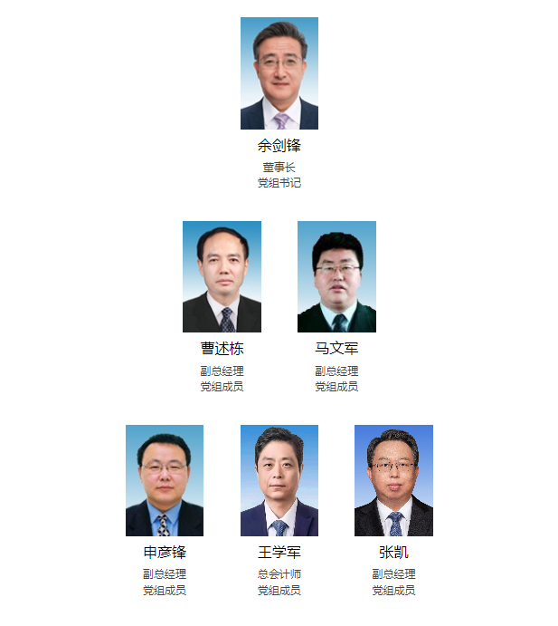 最新！25家能源集團領(lǐng)導層一覽