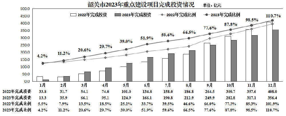 廣東韶關(guān)：2023年明陽(yáng)光伏、三峽光伏等一批新能源項目加快布局