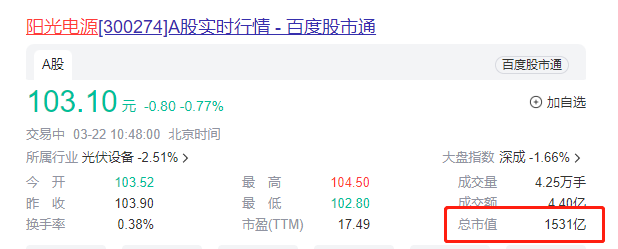 光伏第一股 是他了！