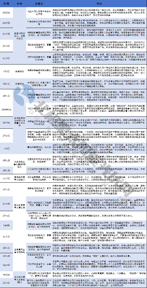 2024，晶科、隆基、天合、晶澳、陽(yáng)光、正泰、通威朋友圈更新！