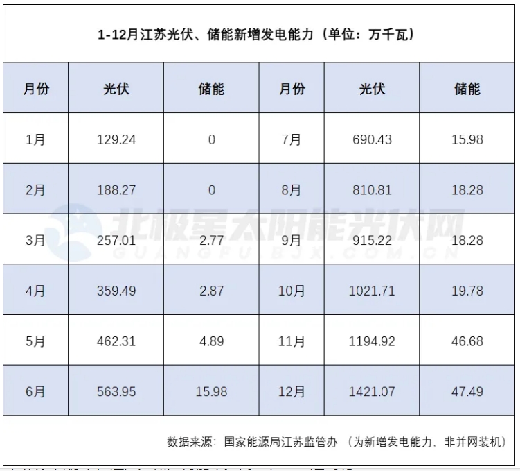 江蘇光儲井噴背后！