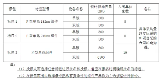 再現新低，P/N價(jià)差縮小至4分，又一集采大單開(kāi)標！