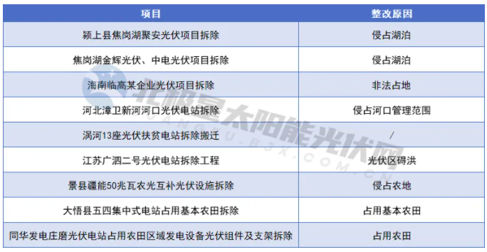 項目終止、拆除、漲價(jià)…… 光伏電站用地越來(lái)越難了！