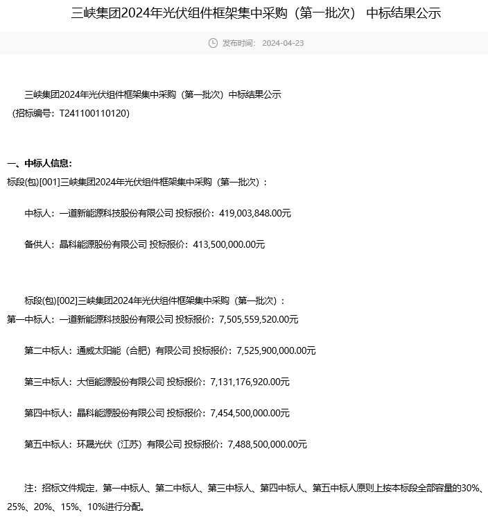 喜訊！環(huán)晟光伏中標三峽集團組件集采大單