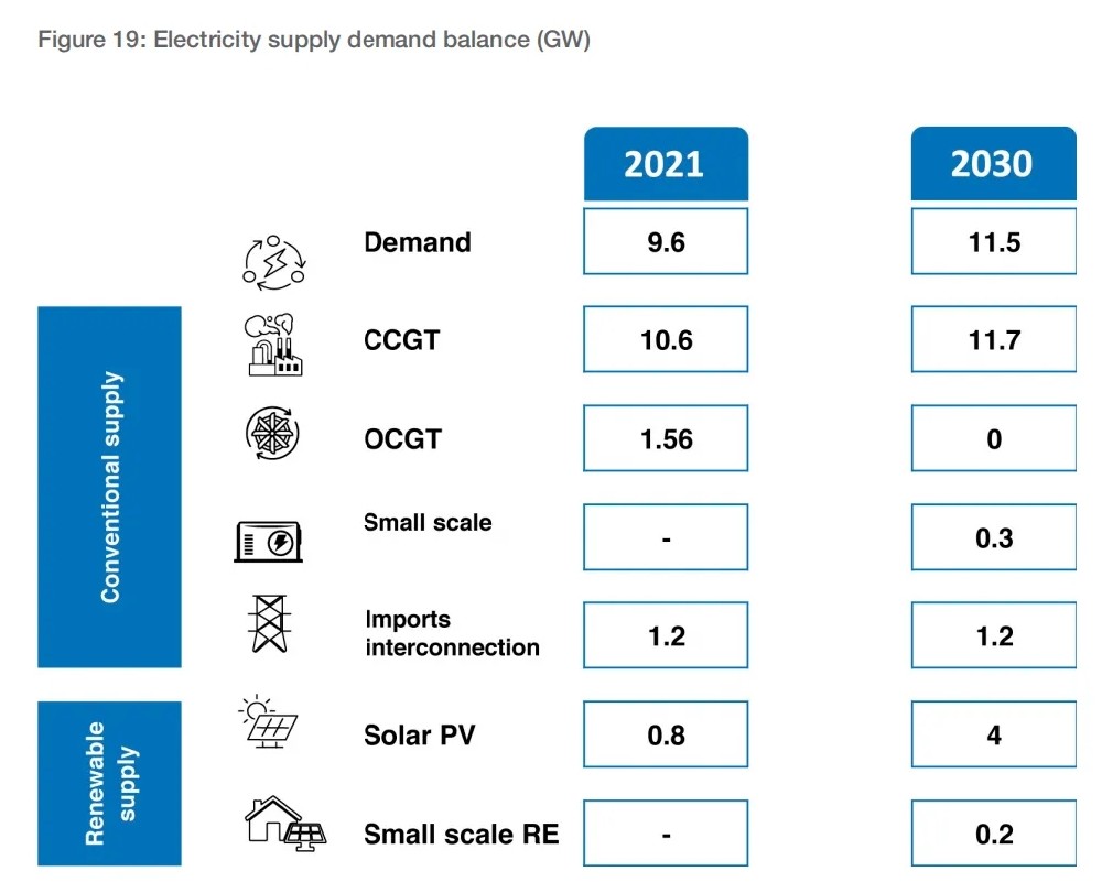 解讀丨4GW光伏裝機目標的卡塔爾，市場(chǎng)機會(huì )如何？