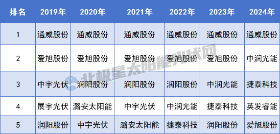 重啟IPO 這家電池龍頭要打翻身仗？