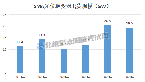 前光伏“帶頭大哥”陷巨虧！