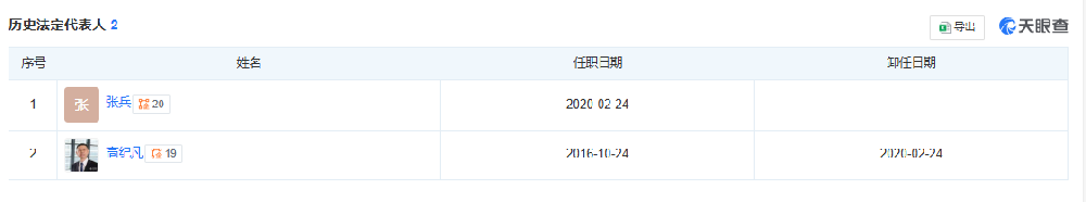 天合富家法人更換！
