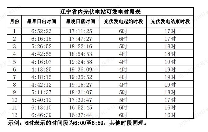 遼寧征求光伏電站不同月份的可發(fā)電時(shí)間段