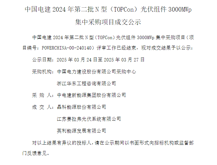中國電建3GW TOPCon組件集采：晶科、賽拉弗、英利中標