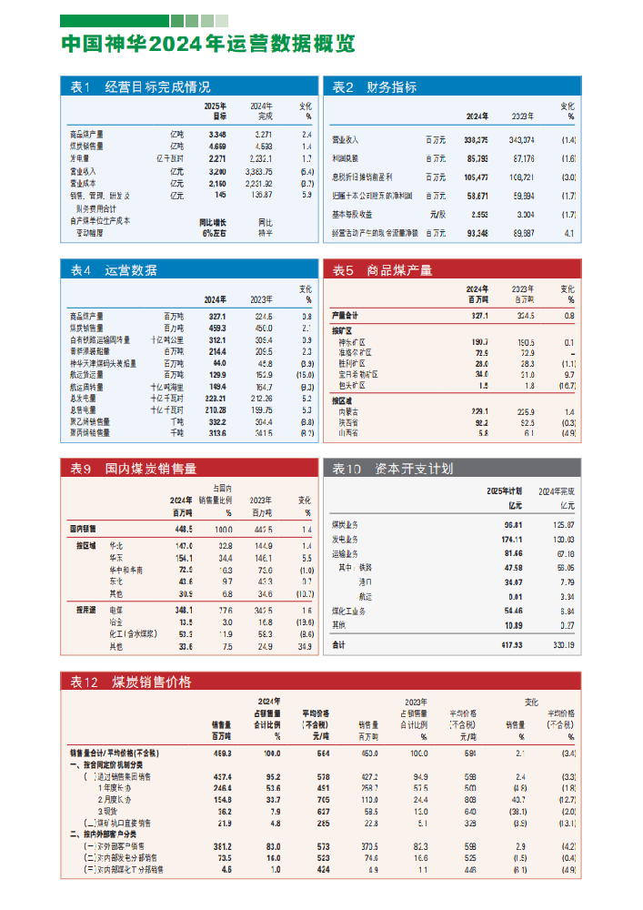 神華賣(mài)煤和發(fā)電，一天分別能掙多少個(gè)？
