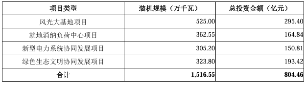 融資180億！華電新能IPO提交注冊